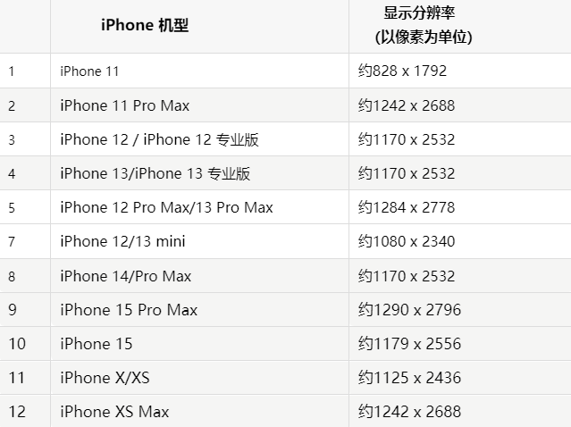 苹光泽果维修分享iPhone主屏幕壁纸显得模糊怎么办