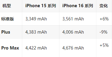 光泽苹果16维修分享iPhone16/Pro系列机模再曝光