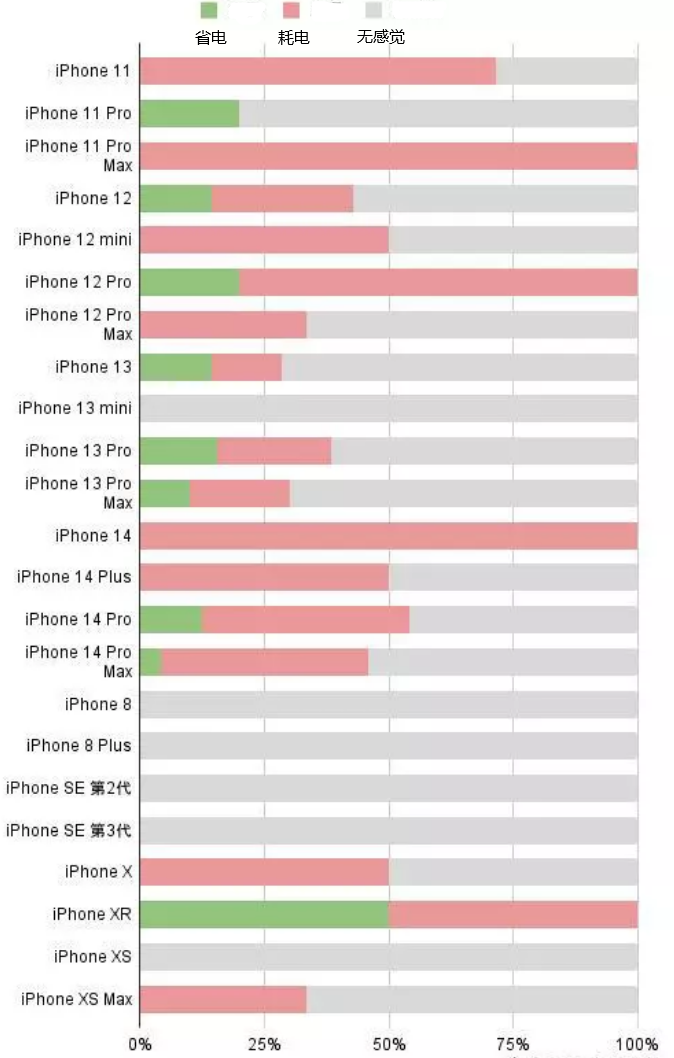 光泽苹果手机维修分享iOS16.2太耗电怎么办？iOS16.2续航不好可以降级吗？ 