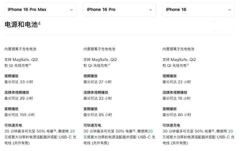 光泽苹果手机维修分享 iPhone 16 目前实测充电峰值功率不超过 39W 