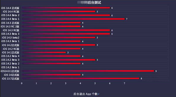 光泽苹果手机维修分享iOS14.5beta1续航怎么样 